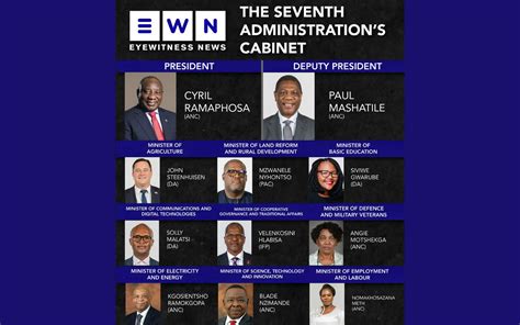 FULL LIST: South Africa’s 7th administration Cabinet ministers .